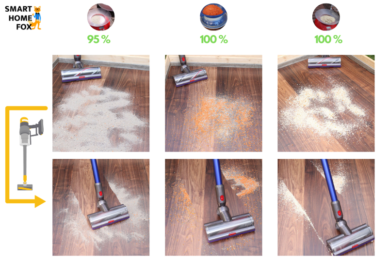 Nettoyer les sols durs avec le Dyson V11 Absolute Extra